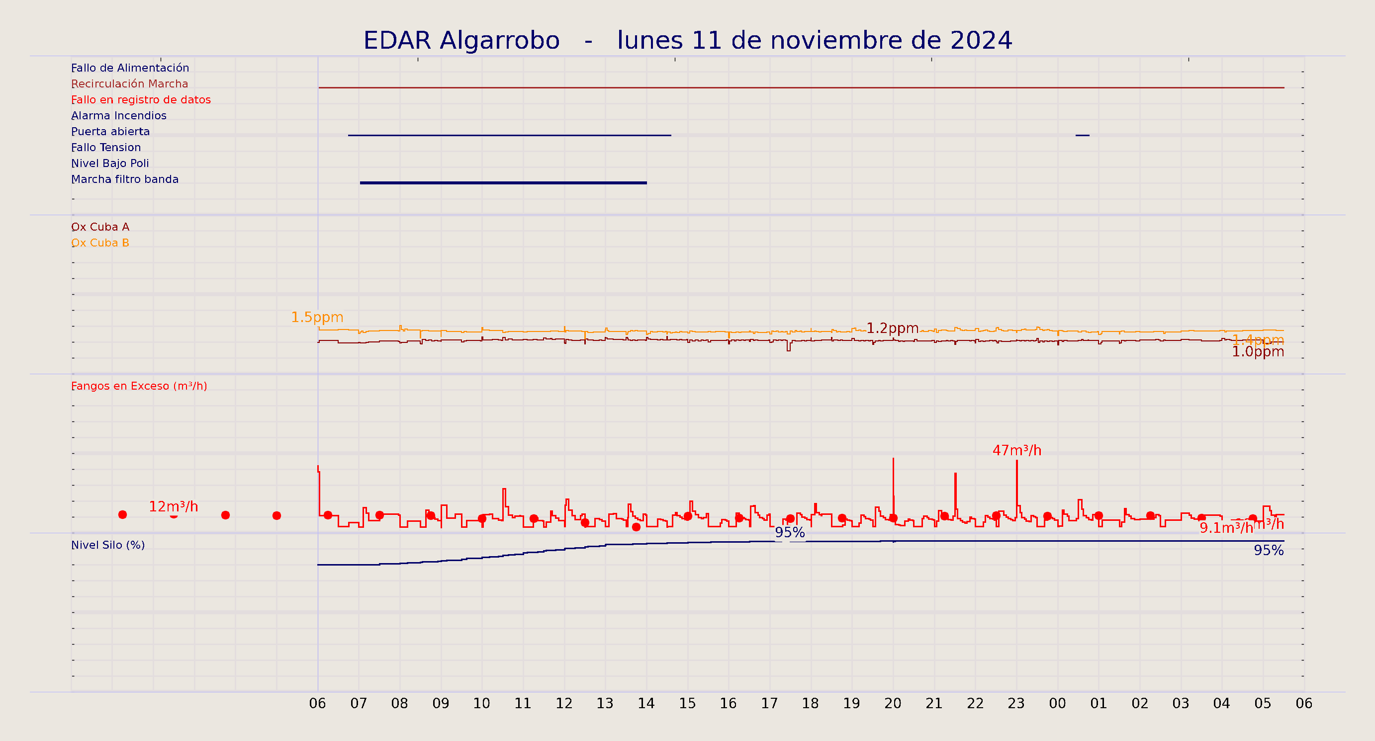 ../../imagenes/vid/2024/EDAR Algarrobo/2024-11-11 EDAR Algarrobo.png